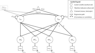 Fractional Anisotropy in Selected, Motor-Related White Matter Tracts and Its Cross-Sectional and Longitudinal Associations With Motor Function in Healthy Older Adults